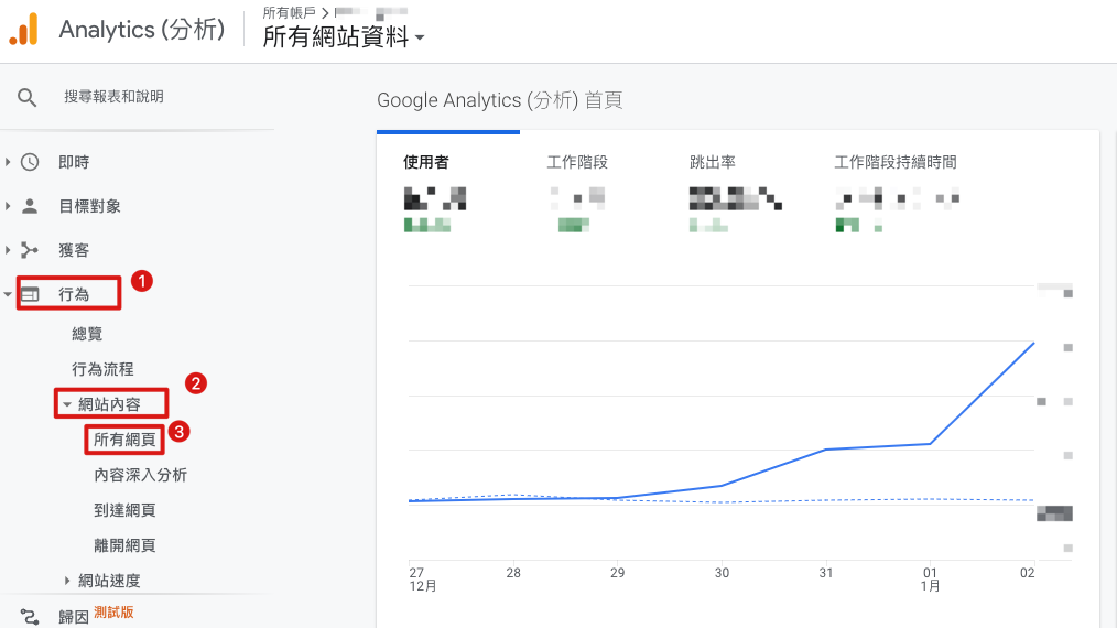 如何使用Google Analytics查看單篇文章人氣？ achang.tw